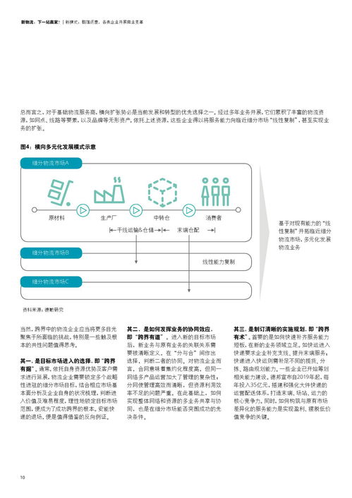 德勤咨詢 物流行業(yè)商業(yè)模式轉(zhuǎn)型趨勢(shì)初探